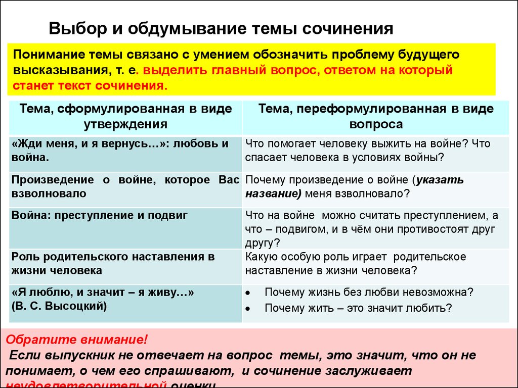 Итоговое сочинение по русскому языку 11 класс план