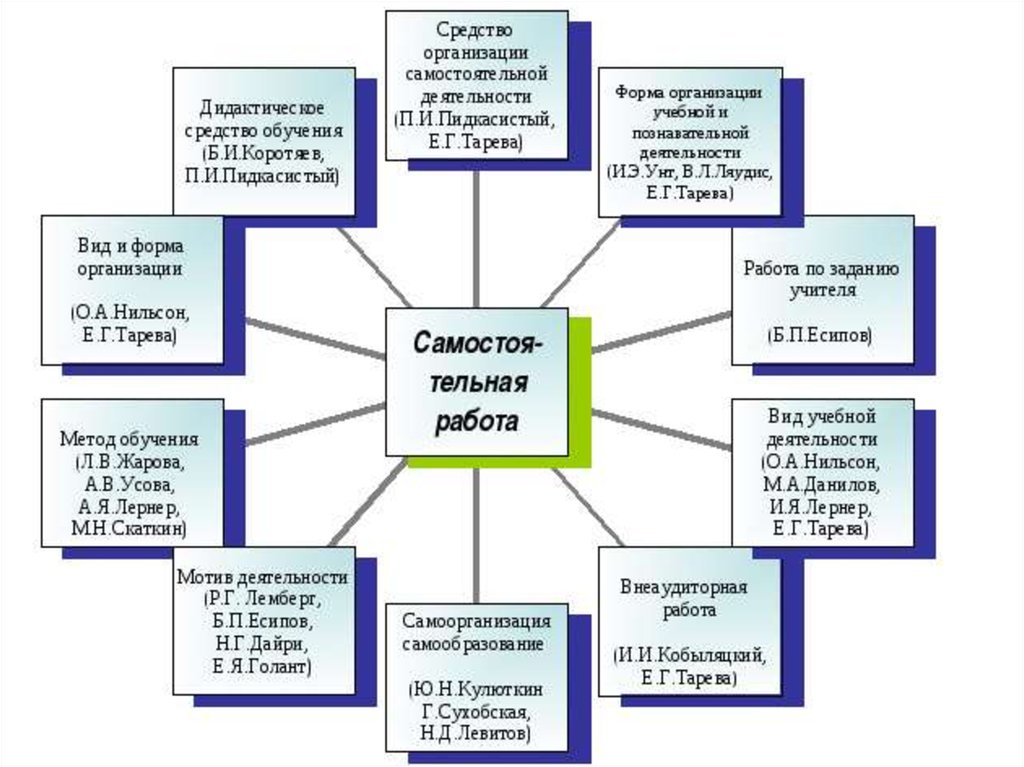 План конспект практического занятия в вузе пример