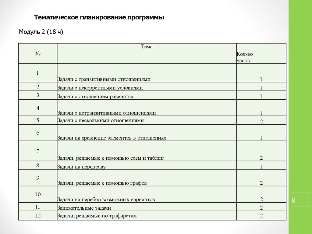 Тематическое планирование по математик