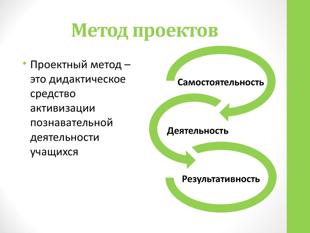 В какую систему обучения органично входит метод проектов