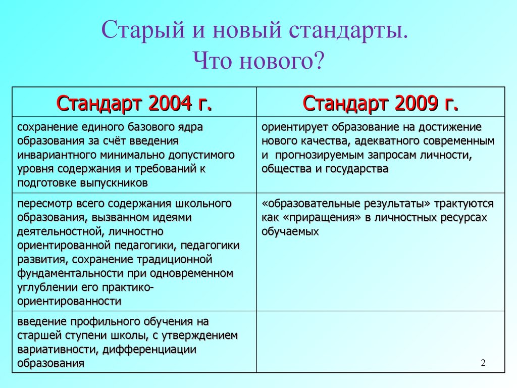 Сравнение фгос 2009 и 2021 таблица