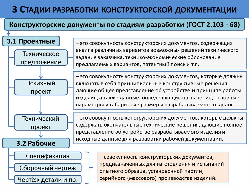 Документ предназначенный для формального утверждения основных параметров проекта