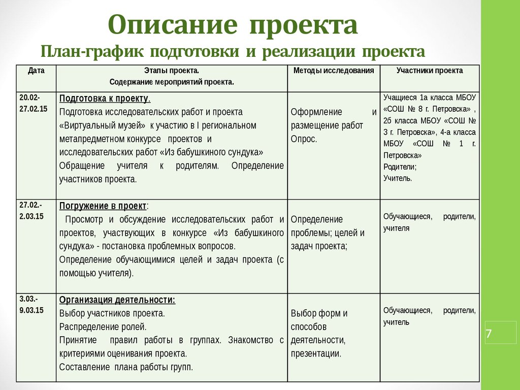 Содержание над. Планирование проекта пример. Составление плана работы. Примерный план проекта. Этапы реализации проекта таблица.