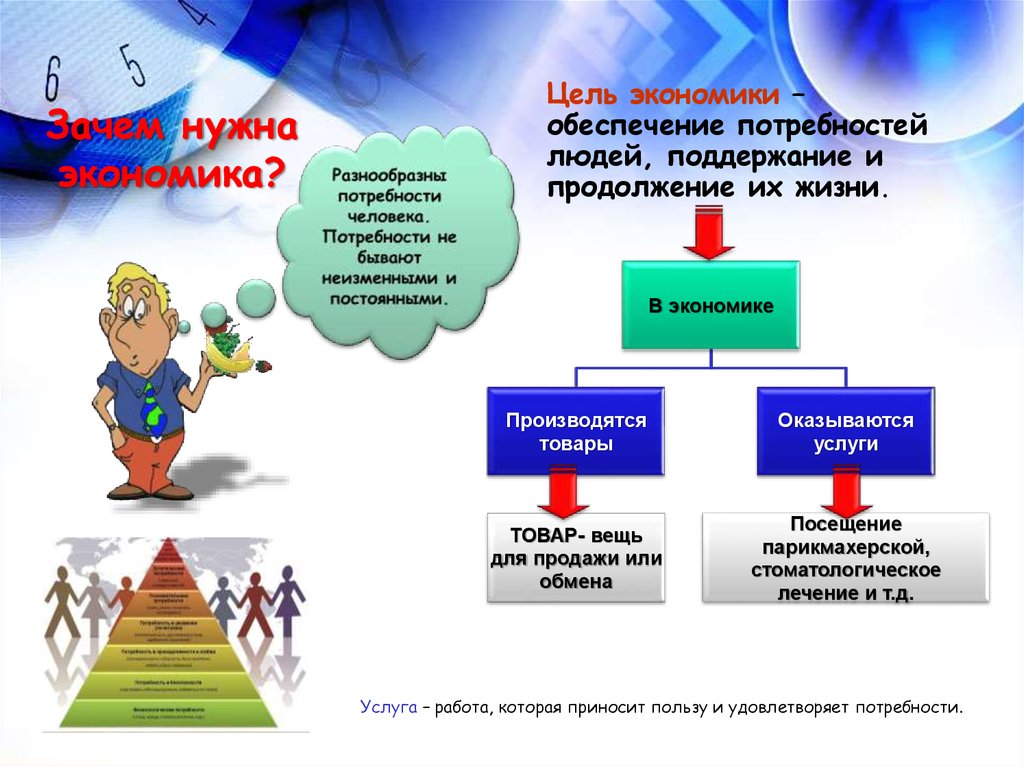 Проект по теме экономика 7 класс