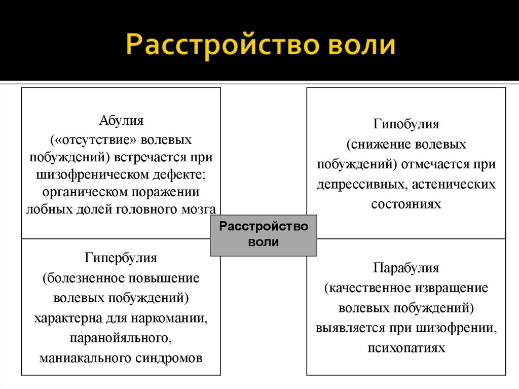 Воля в психологии презентация