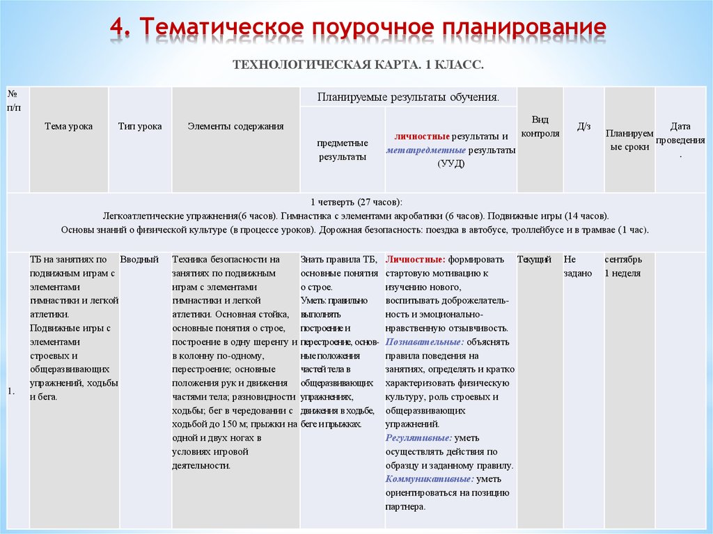 Поурочное планирование уроков