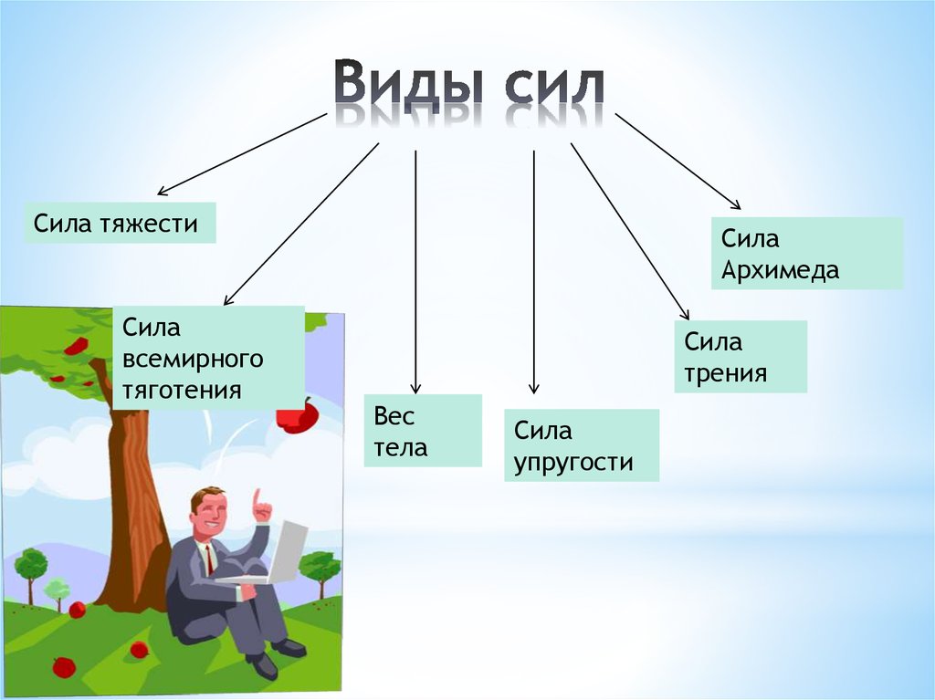 Темы проектов 7 класс физика