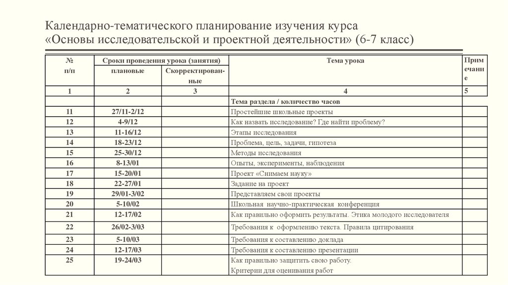 Календарный план исследования