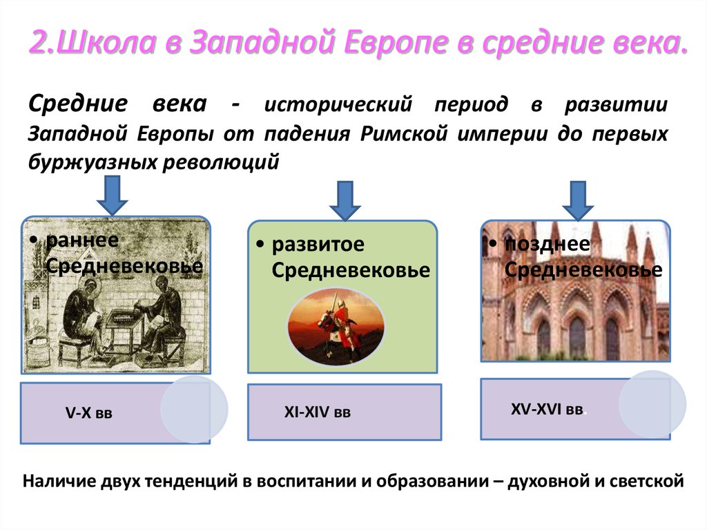 Схема средневековые университеты