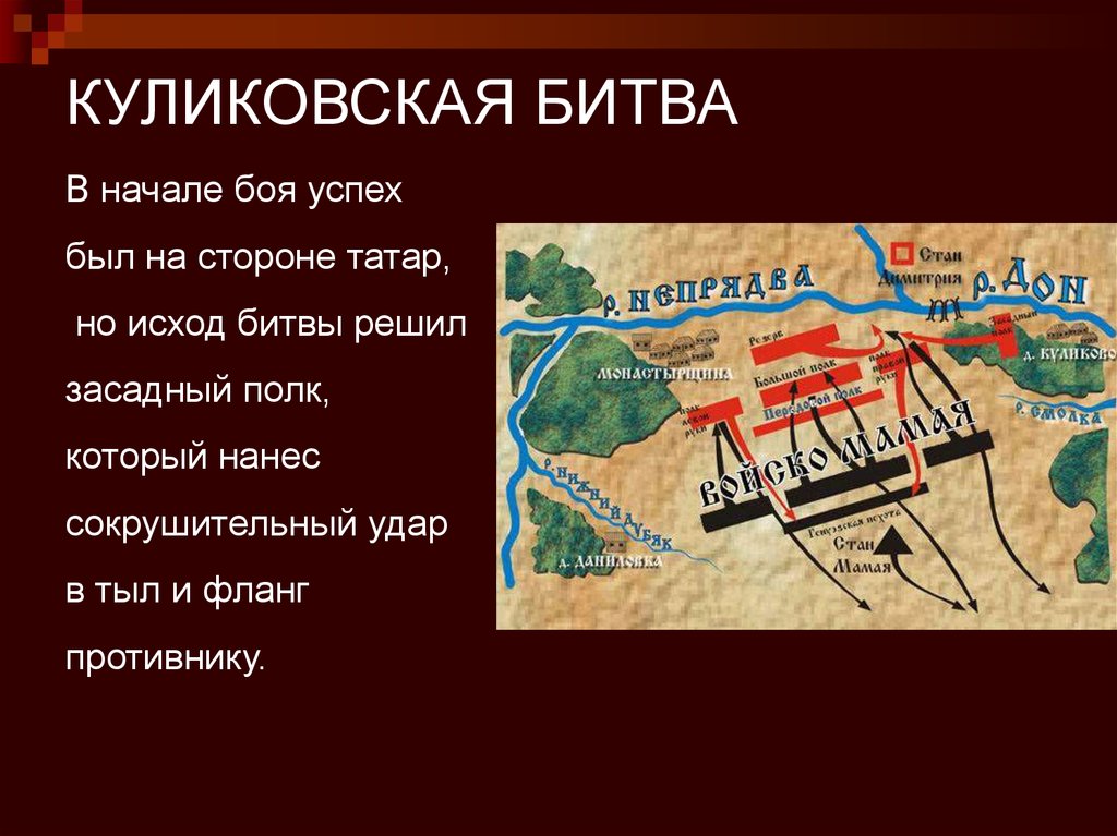 Проект по окружающему миру 4 класс куликовская битва