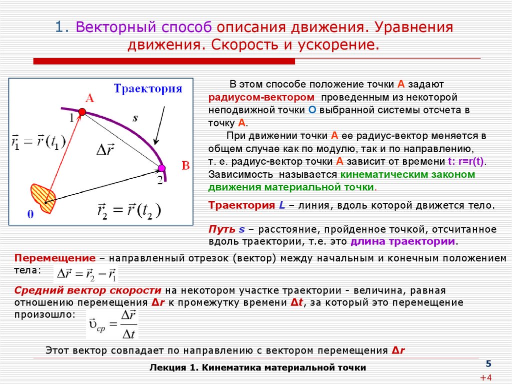 Скрытое изображение траектории быстрой заряженной