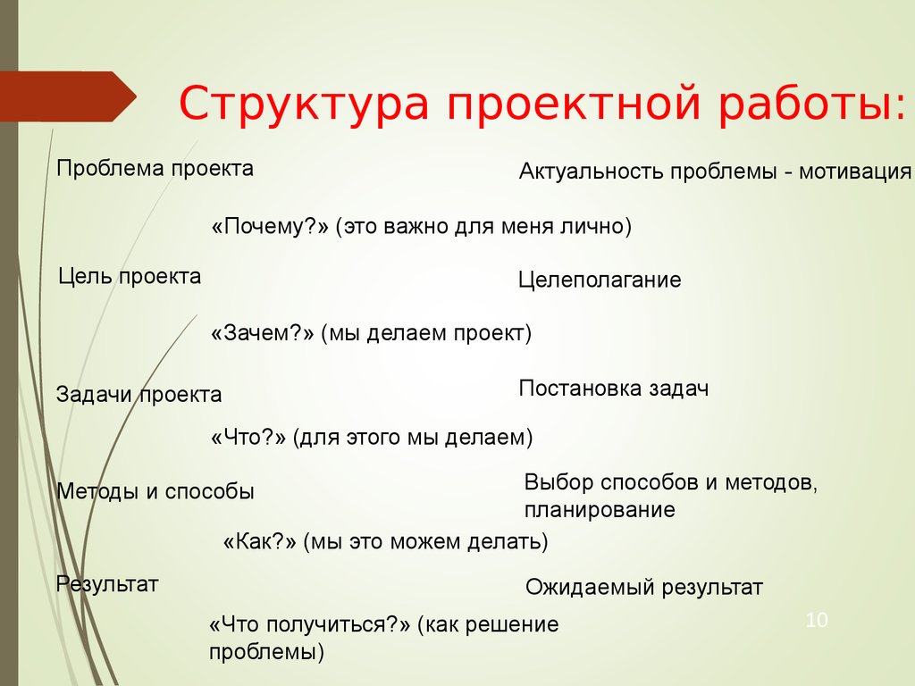 Темы для индивидуального проекта по литературе