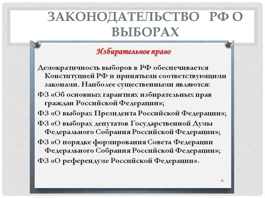 Правовые основы избирательного права рф план егэ