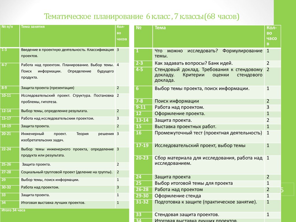 Темы классных часов 6