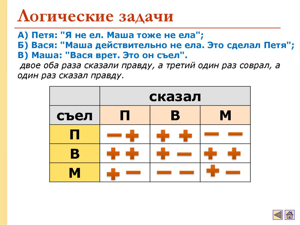 Решите логическую задачу. Логические задачи Информатика 8 класс. Логические задачи на логику. Задачи на логику по информатике. Задачи на логику таблица логика.