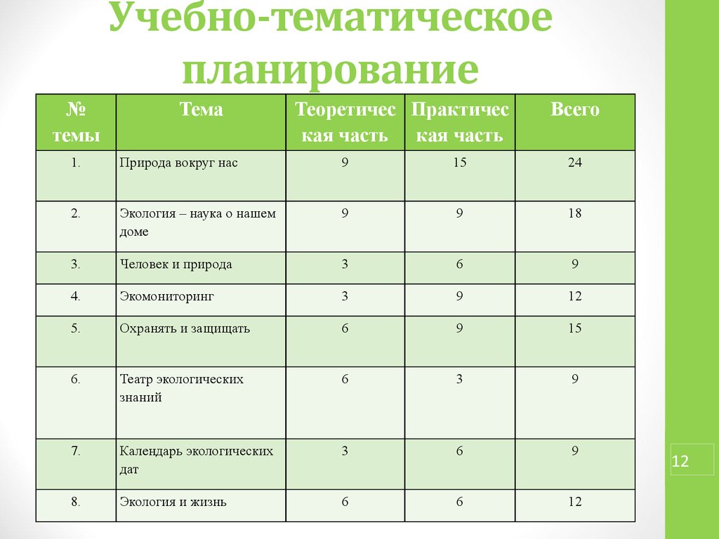 Тематический план 6 класс изо