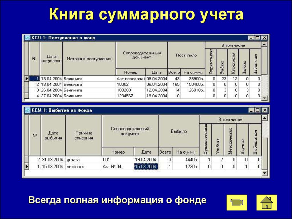 Заявка на учебники для школьной библиотеки образец