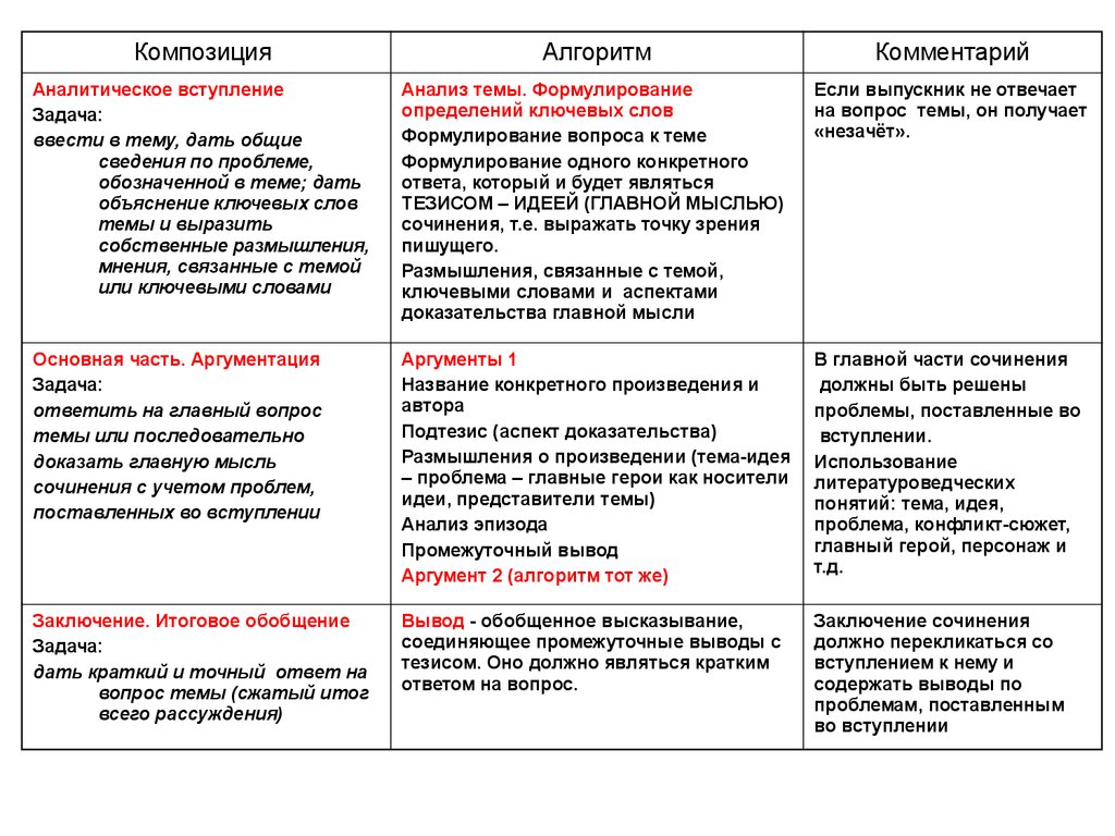 Тексты для аргументов для сочинений егэ