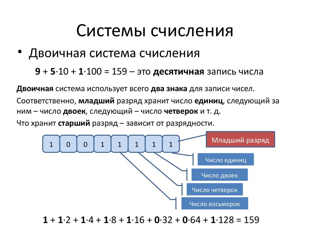 Система счисления схема