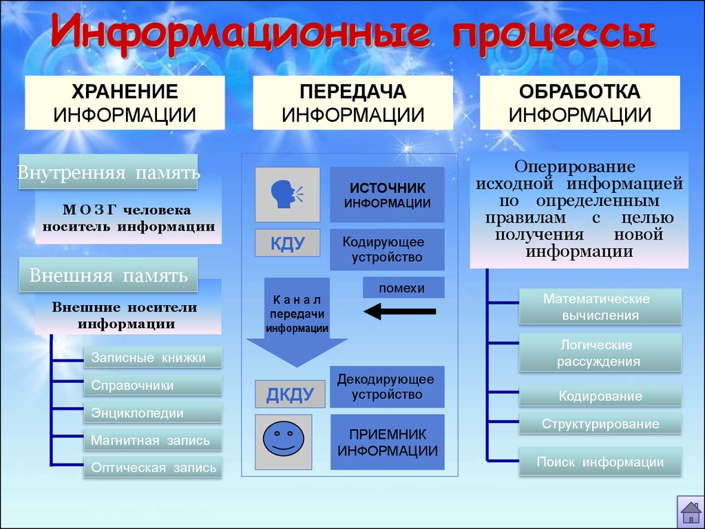 Виды изображений в информатике