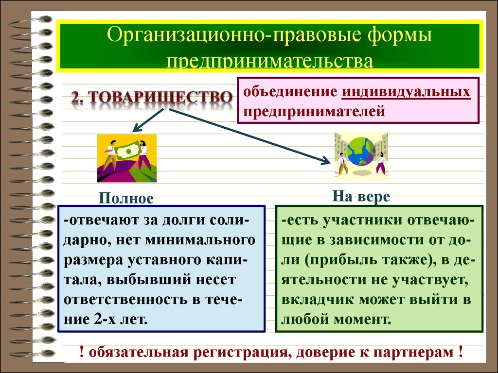 Правовые основы предпринимательской деятельности кратко