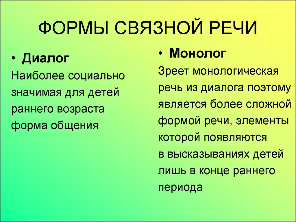 Формы речи монолог и диалог презентация 5 класс