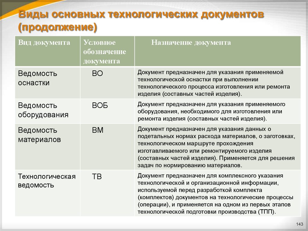 Сообщение на тему техническая документация в проекте