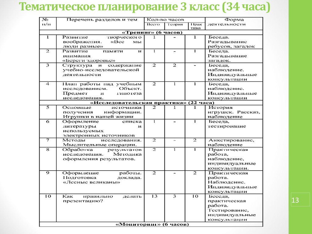 Календарно тематический план по истории 10 класс