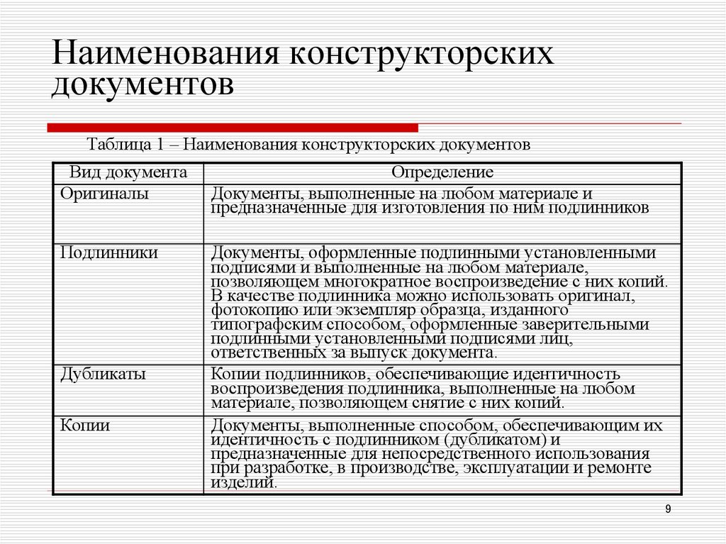 Конструкторская документация технический проект