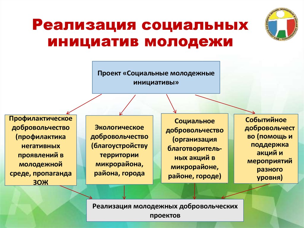 Каким образом руководителю проекта можно было погасить негативные тенденции в развитии команды