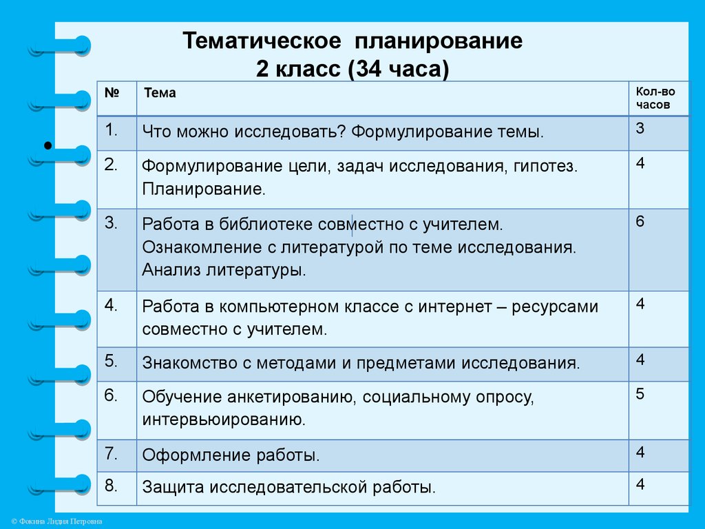 Планы уроков 1 класс