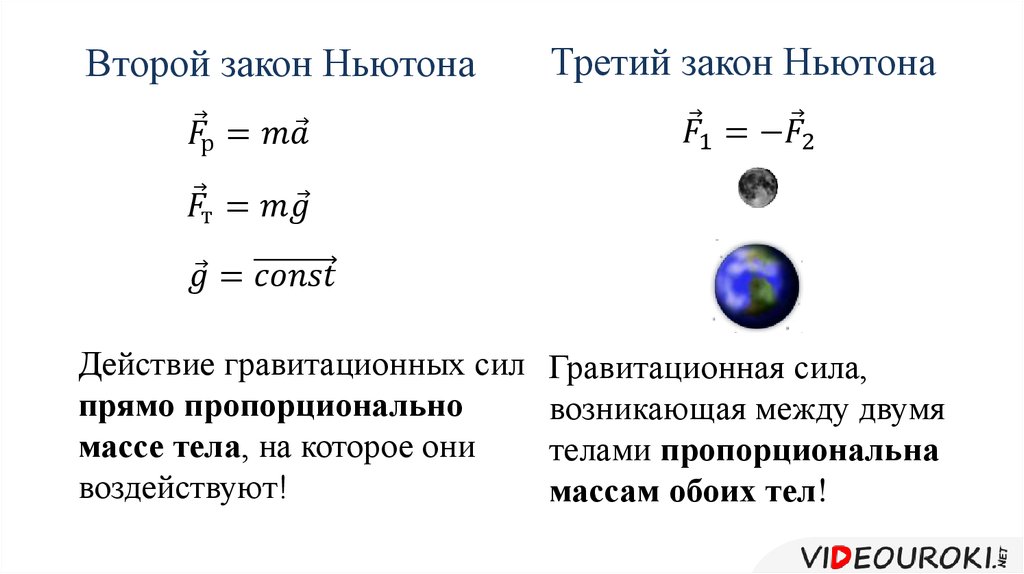 Пример 3 закона ньютона