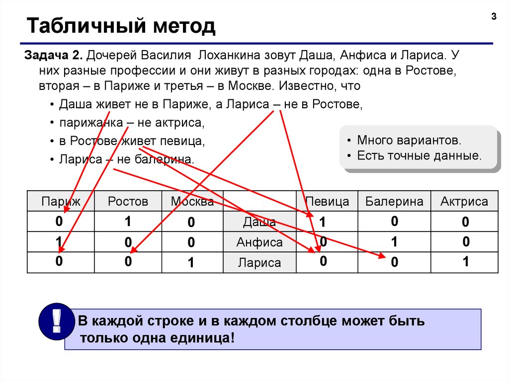 Таблица способы. Табличный метод решения задач Информатика. Информатика 5 кл табличный способ решения задач. Решение логических задач табличным способом Информатика. Задачи табличным способом по информатике 5 класс.