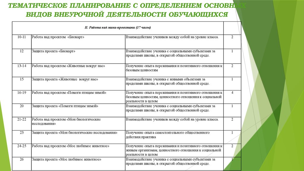 Учебно тематический план по математике 3 класс