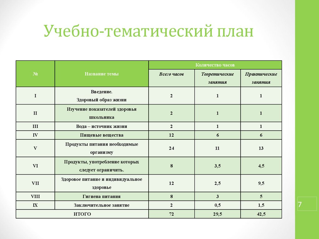 Тематический план занятия это