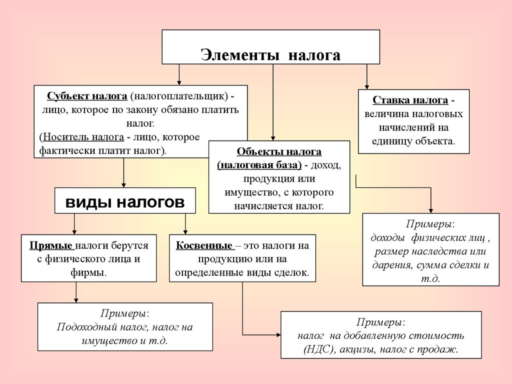 Презентация на тему ндфл