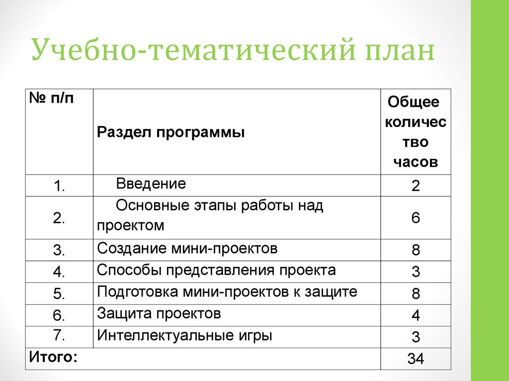 Учебный план по психологии