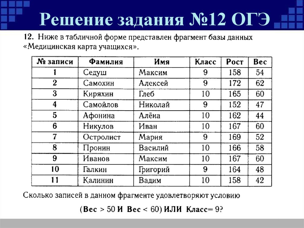 Презентации 11 класс информатика