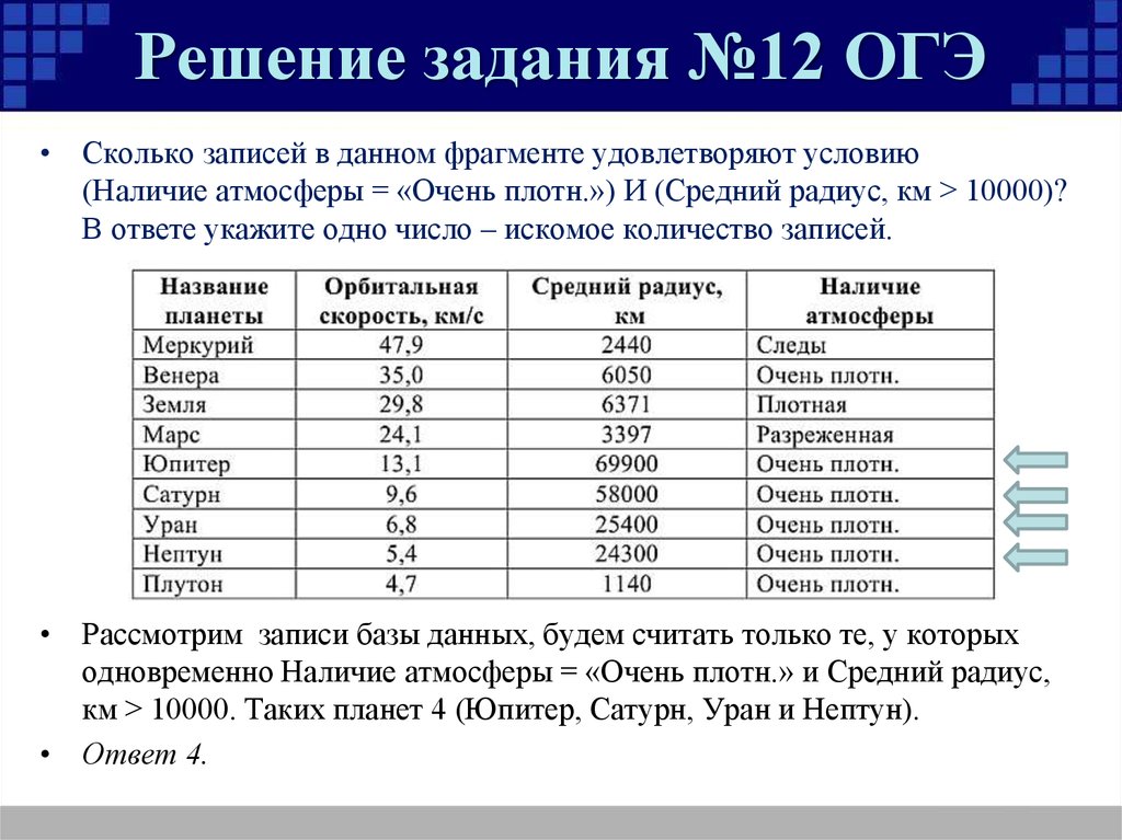 Образец презентации огэ информатика