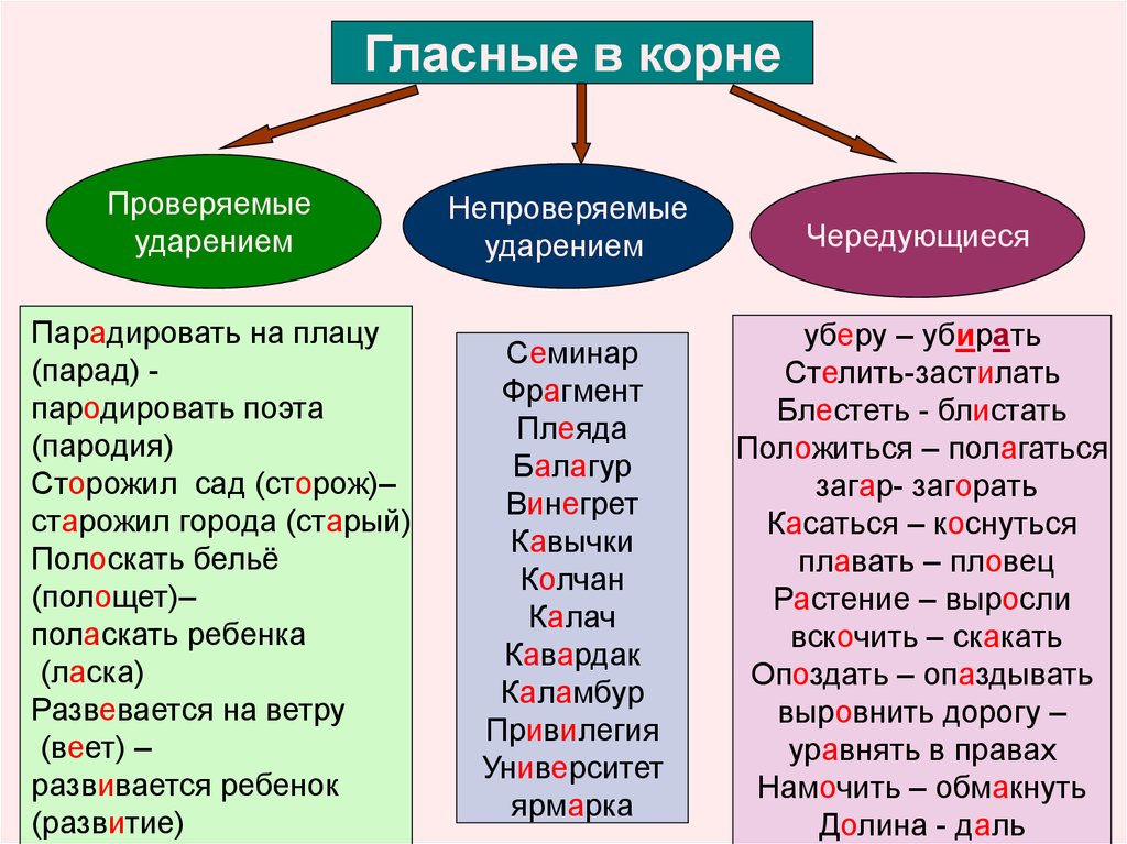 Рисунок проверяемая безударная гласная