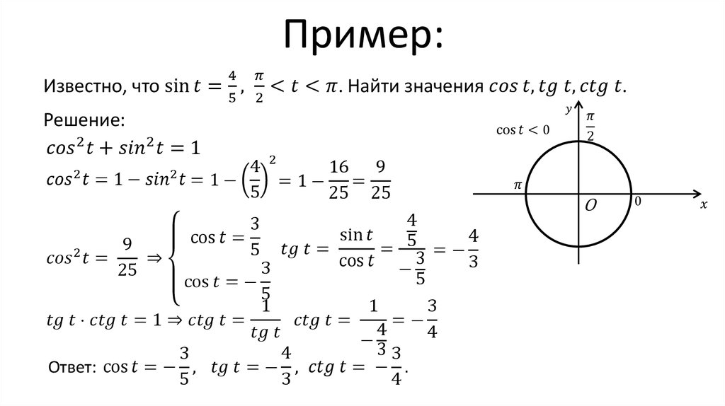 Презентация знаки синуса косинуса и тангенса 10 класс алимов