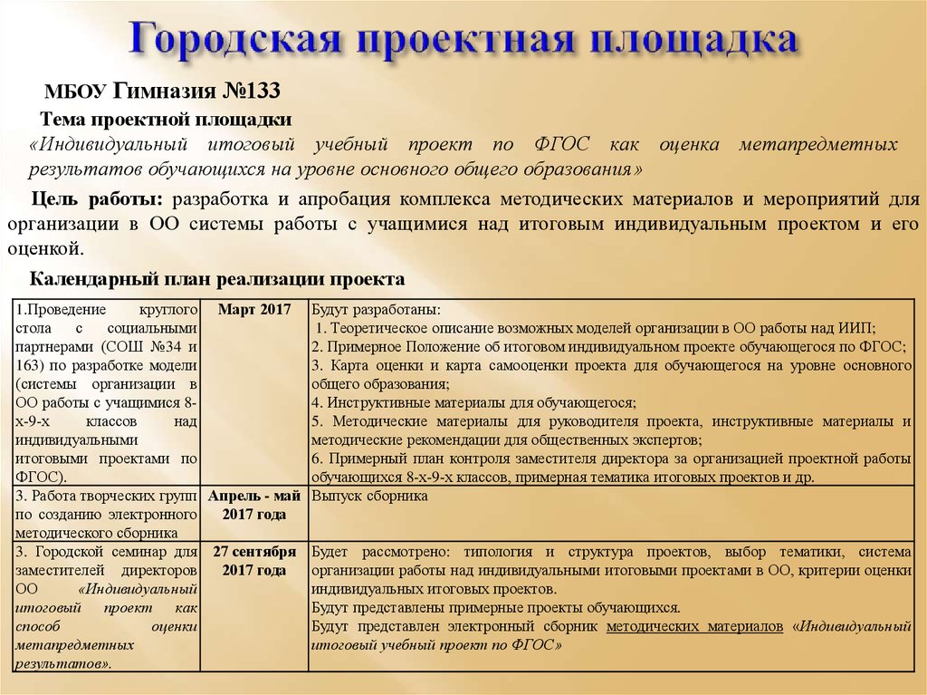 Темы для индивидуального. Примерный план индивидуального проекта. Темы для индивидуального проекта. План проекта 11 класс индивидуальный проект. Темы по индивидуальному проекту.