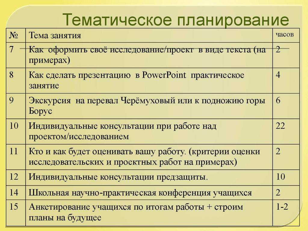 Тематическое планирование индивидуальный проект 10 класс