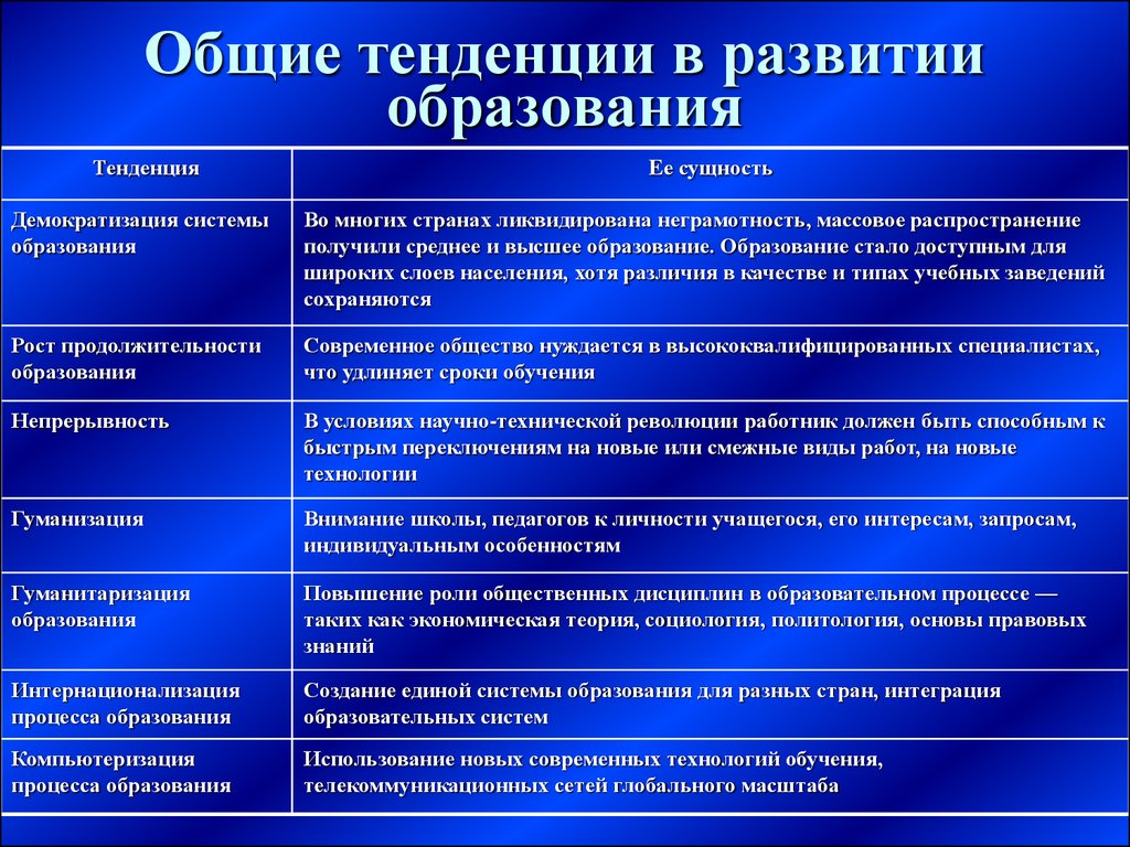 Составление тезисного плана основные ценности демократии