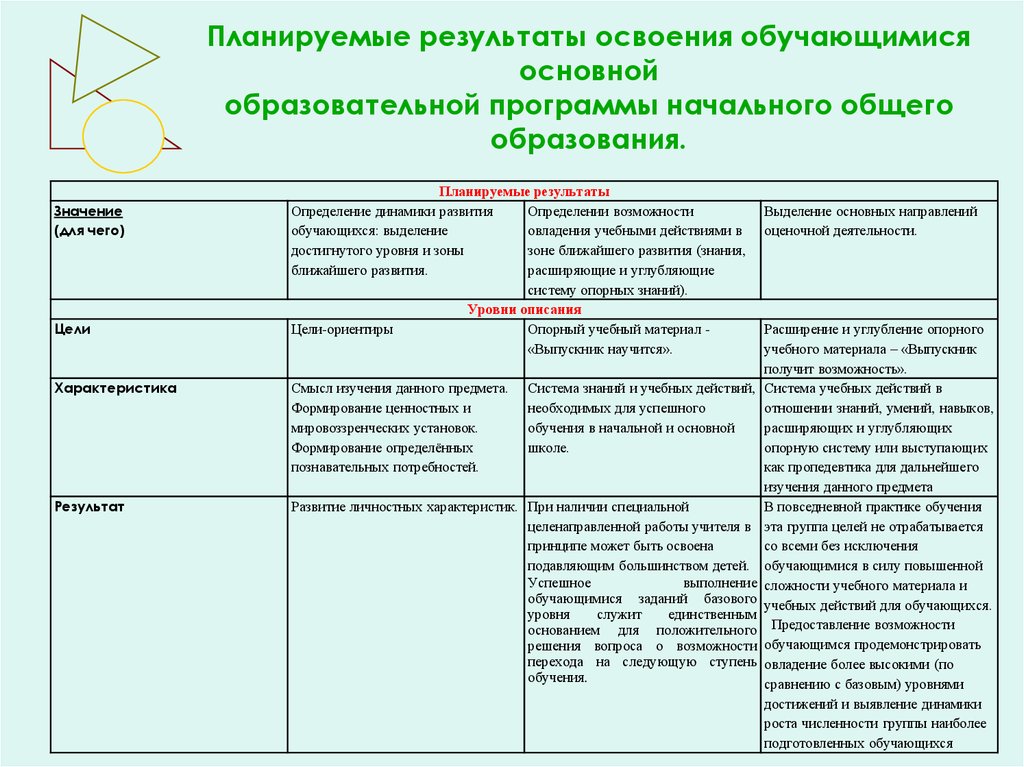 Темы проектов 7 класс фгос примерный список тем