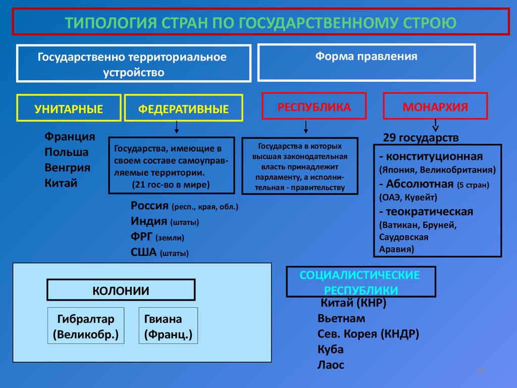 Страны по строю