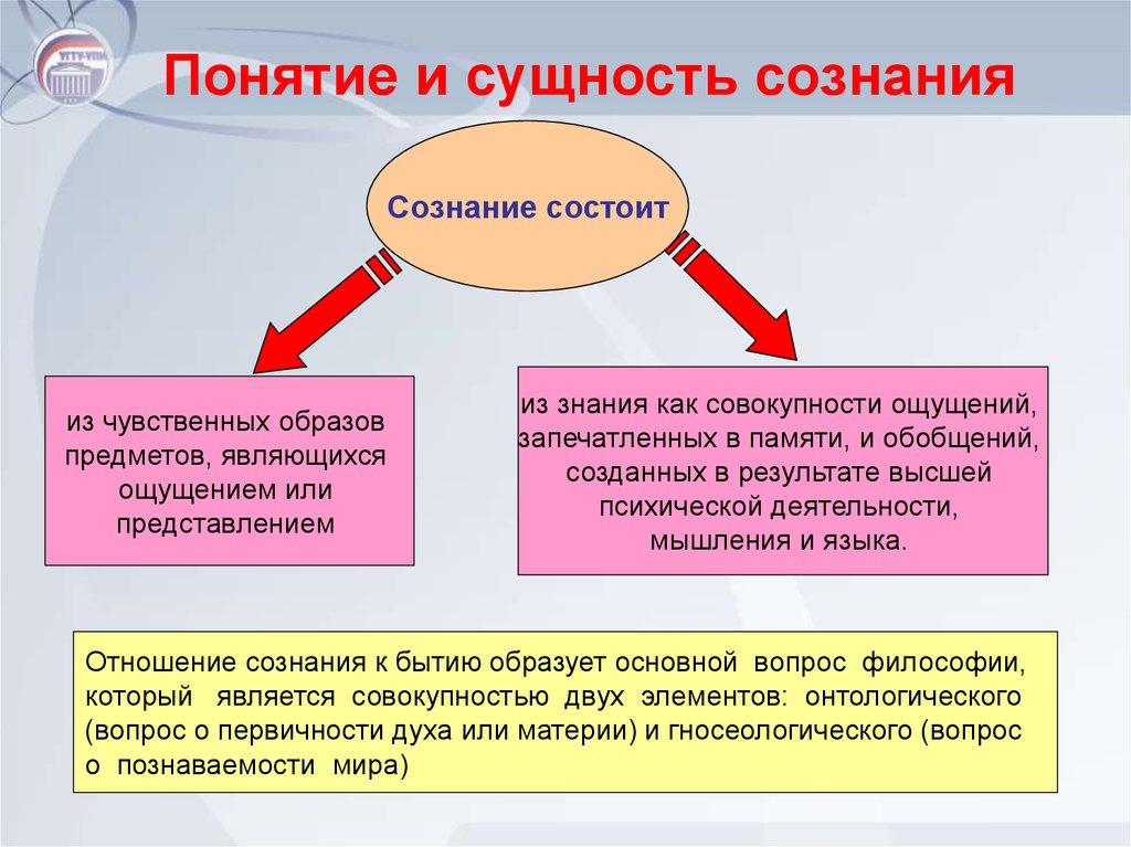 Соединение и преобразование различных представлений в целую картину новых образов