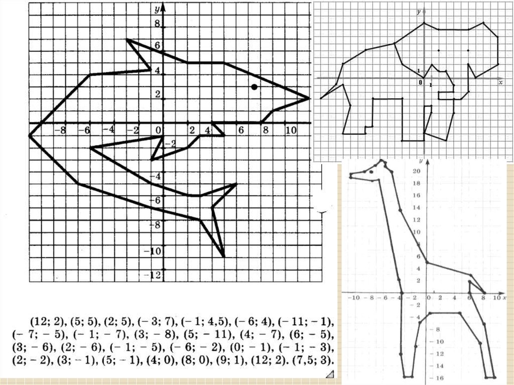 Нарисовать на координатной плоскости рисунок с координатами