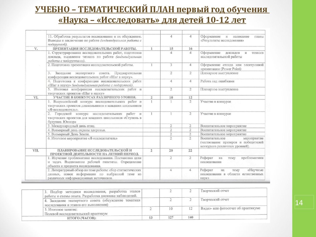 Информационная безопасность тематический план