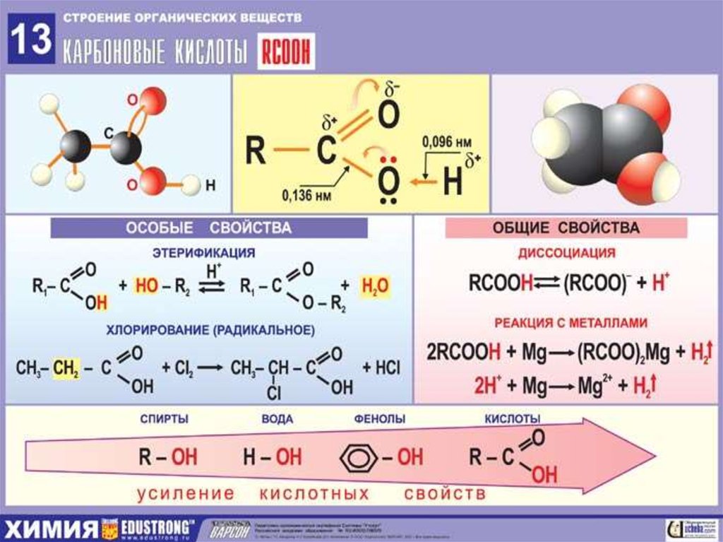 Типы химических реакций в органической химии 10 класс презентация